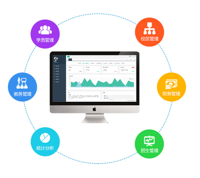教育培訓(xùn)機構(gòu)日常運營管理用什么軟件好?
