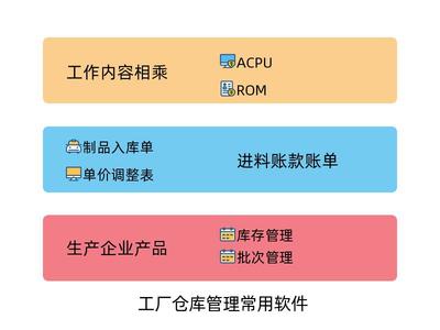 工廠倉(cāng)庫(kù)管理常用軟件
